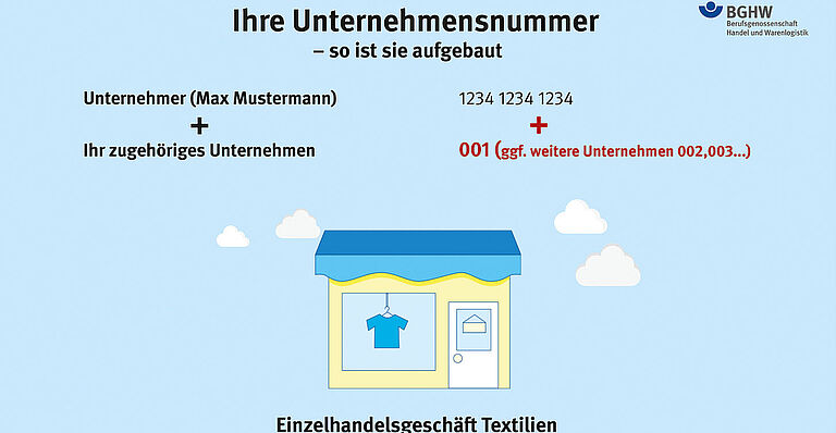 Die Unternehmensnummer Grafik. Aufbau der neuen 15-stelligen Unternehmensnummer ab 1.01.2023