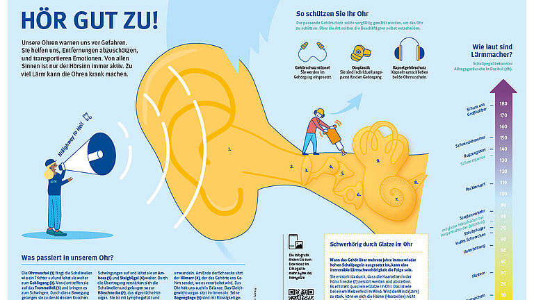 Infografik "Hör gut zu!"